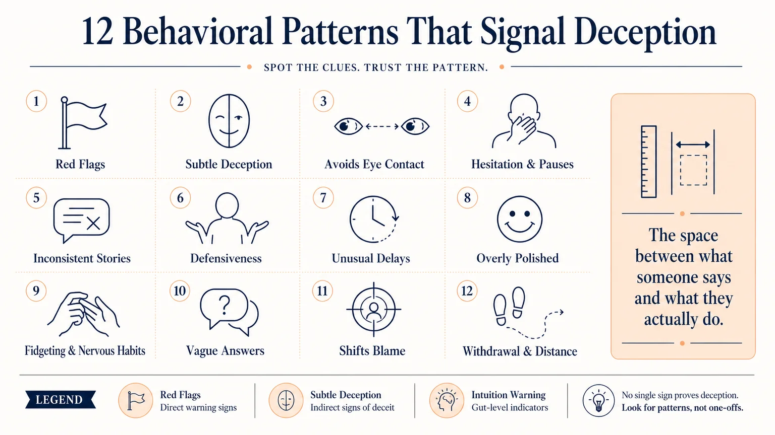A grid-based infographic using icons and labels to categorize behavioral warning signs and red flags.