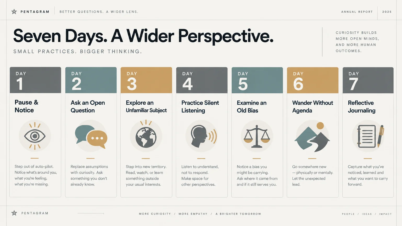 Seven-day infographic outlining daily practices with icons, numbered headers, and brief guidance cards from Day 1 to Day 7.