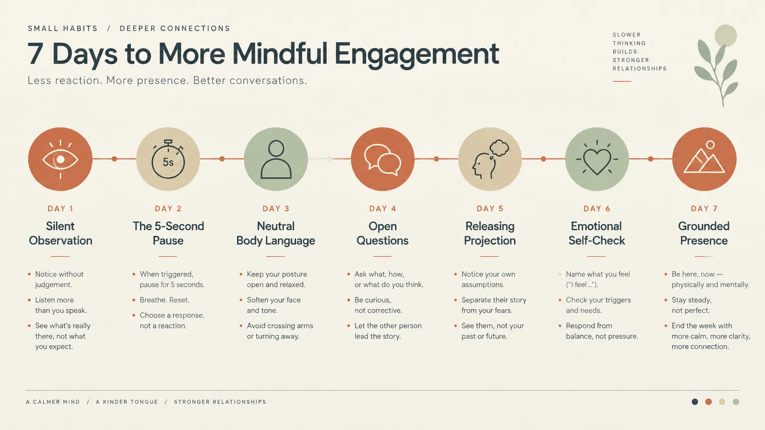 Horizontal infographic showing seven numbered daily steps for mindful engagement, each with a circular icon and bullet points.