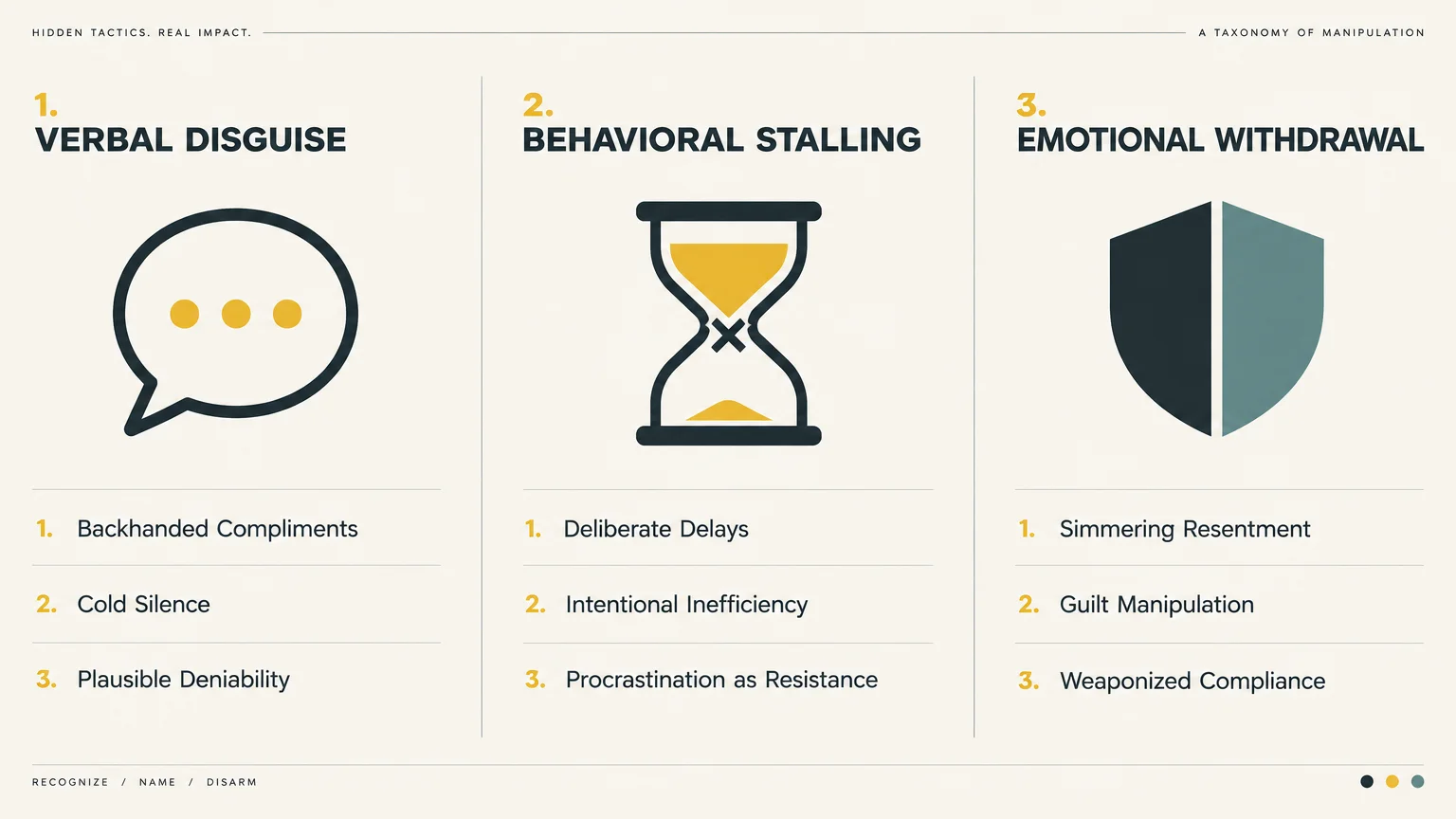 Three-column infographic categorizing manipulation tactics under Verbal Disguise, Behavioral Stalling, and Emotional Withdrawal.